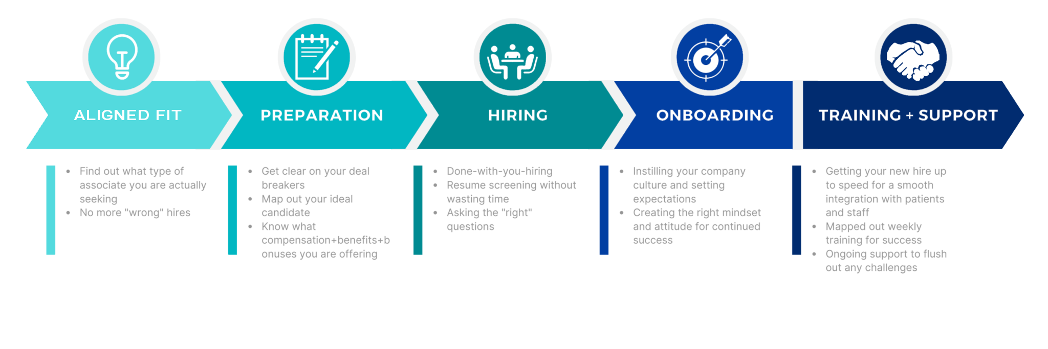 Our Aligned Fit Methodology