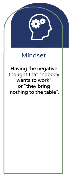 Mindset
